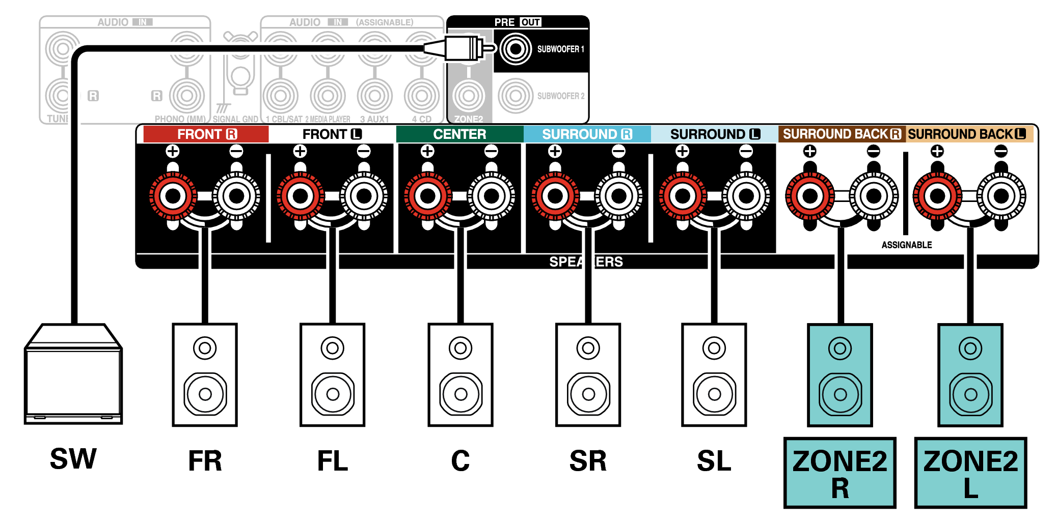 Conne SP 5.1 ZONE2 X2850E2